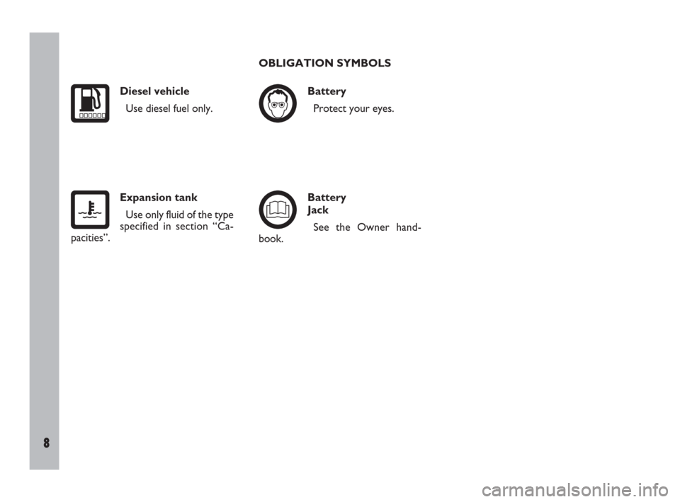 FIAT ULYSSE 2009 2.G Owners Manual 8
Diesel vehicle 
Use diesel fuel only.
Expansion tank
Use only fluid of the type
specified in section “Ca-
pacities”.
������
OBLIGATION SYMBOLS
Battery
Protect your eyes.
Battery 
Jack
See the Ow