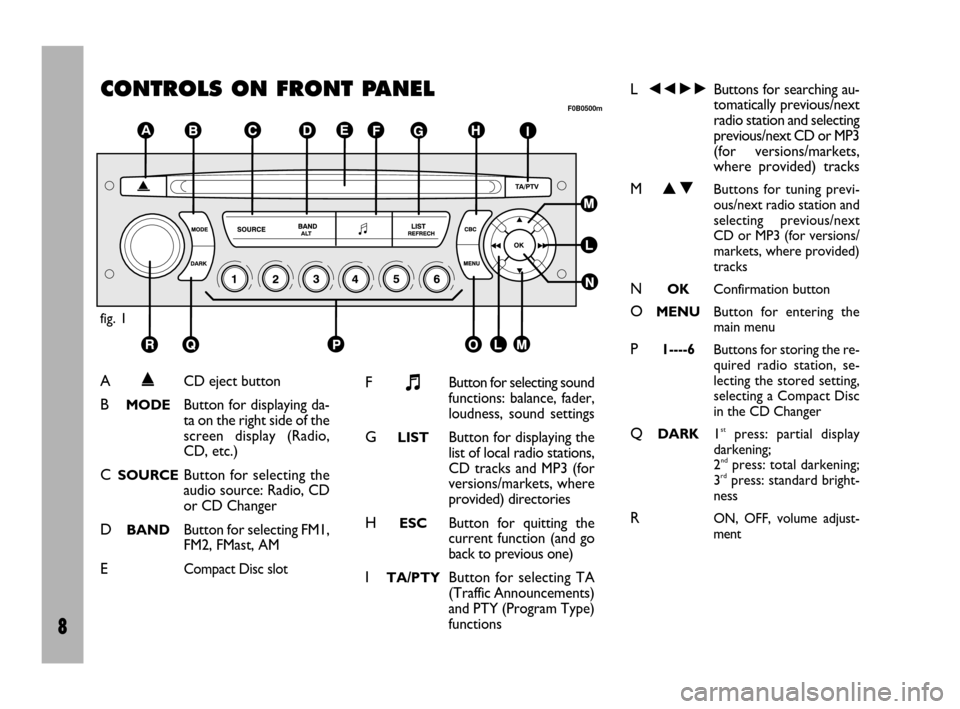 FIAT ULYSSE 2009 2.G Radio CD Manual 8
CONTROLS ON FRONT PANEL
fig. 1
F0B0500m
A˚CD eject button
BMODEButton for displaying da-
ta on the right side of the
screen display (Radio,
CD, etc.)
CSOURCEButton for selecting the
audio source: R FIAT ULYSSE 2009 2.G Radio CD Manual 8
CONTROLS ON FRONT PANEL
fig. 1
F0B0500m
A˚CD eject button
BMODEButton for displaying da-
ta on the right side of the
screen display (Radio,
CD, etc.)
CSOURCEButton for selecting the
audio source: R