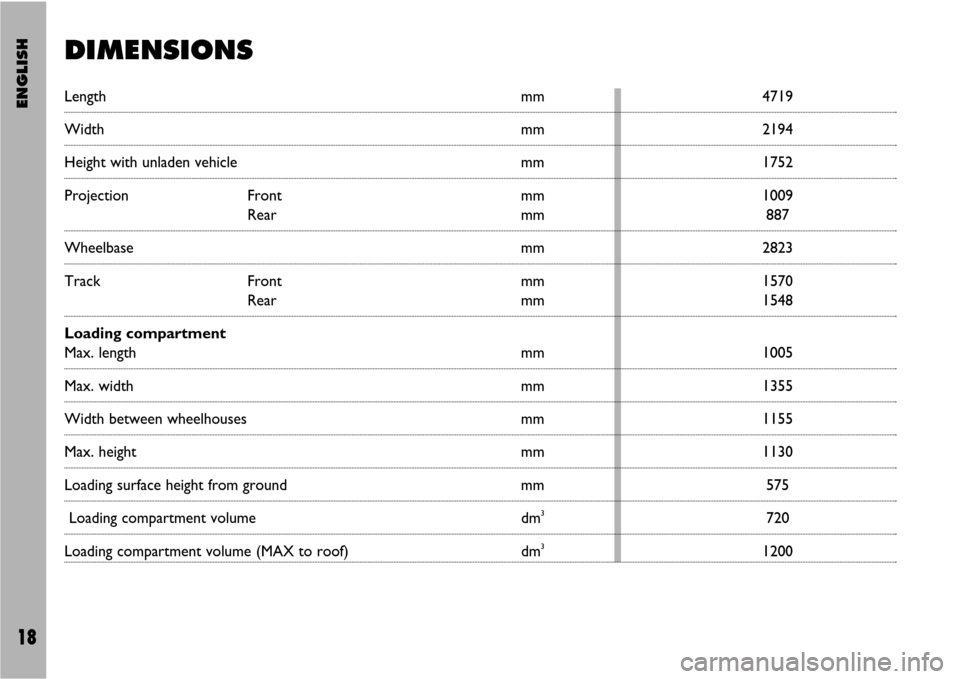 FIAT ULYSSE VAN 2007 2.G Supplement Manual ENGLISH18
DIMENSIONSLength mm 4719Width mm 2194Height with unladen vehicle  mm 1752
Projection Front mm 1009
Rear mm 887
Wheelbase mm 2823
Track Front mm 1570
Rear mm 1548
Loading compartment
Max. len