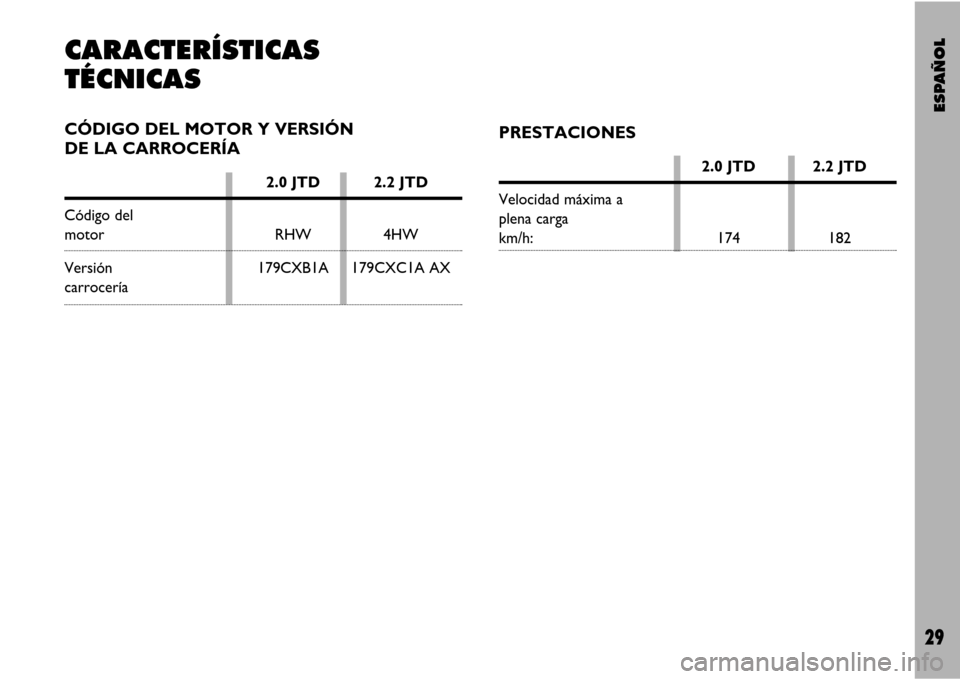 FIAT ULYSSE VAN 2007 2.G Supplement Manual ESPAÑOL
29
CARACTERÍSTICAS
TÉCNICASCÓDIGO DEL MOTOR Y VERSIÓN 
DE LA CARROCERÍA
2.0 JTD 2.2 JTD
Código del 
motor RHW 4HW
Versión 179CXB1A 179CXC1A AXcarrocería
PRESTACIONES
2.0 JTD 2.2 JTD
V