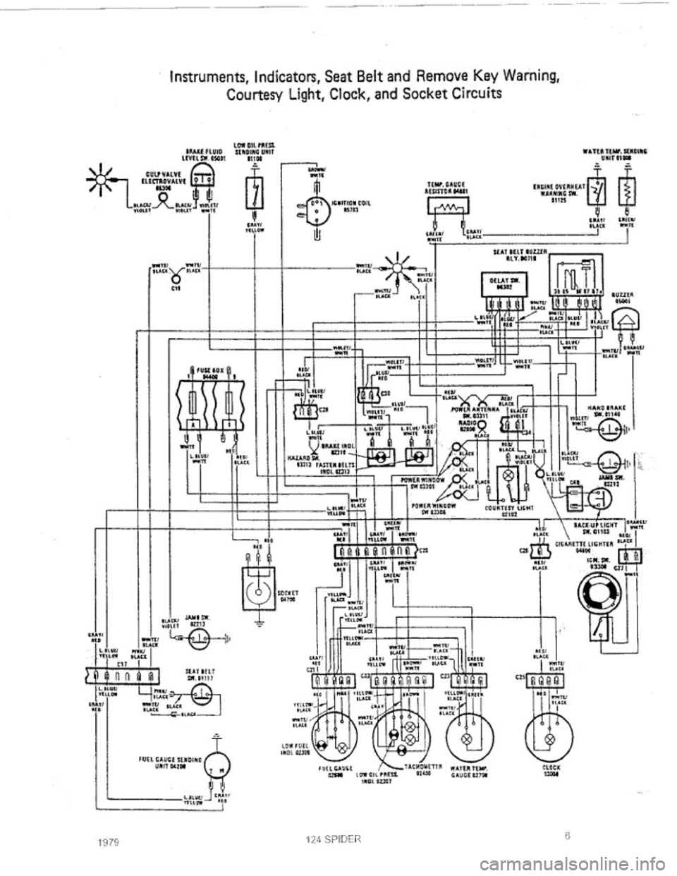 FIAT 124 SPIDER 1975 User Guide FIAT 124 SPIDER 1975 User Guide