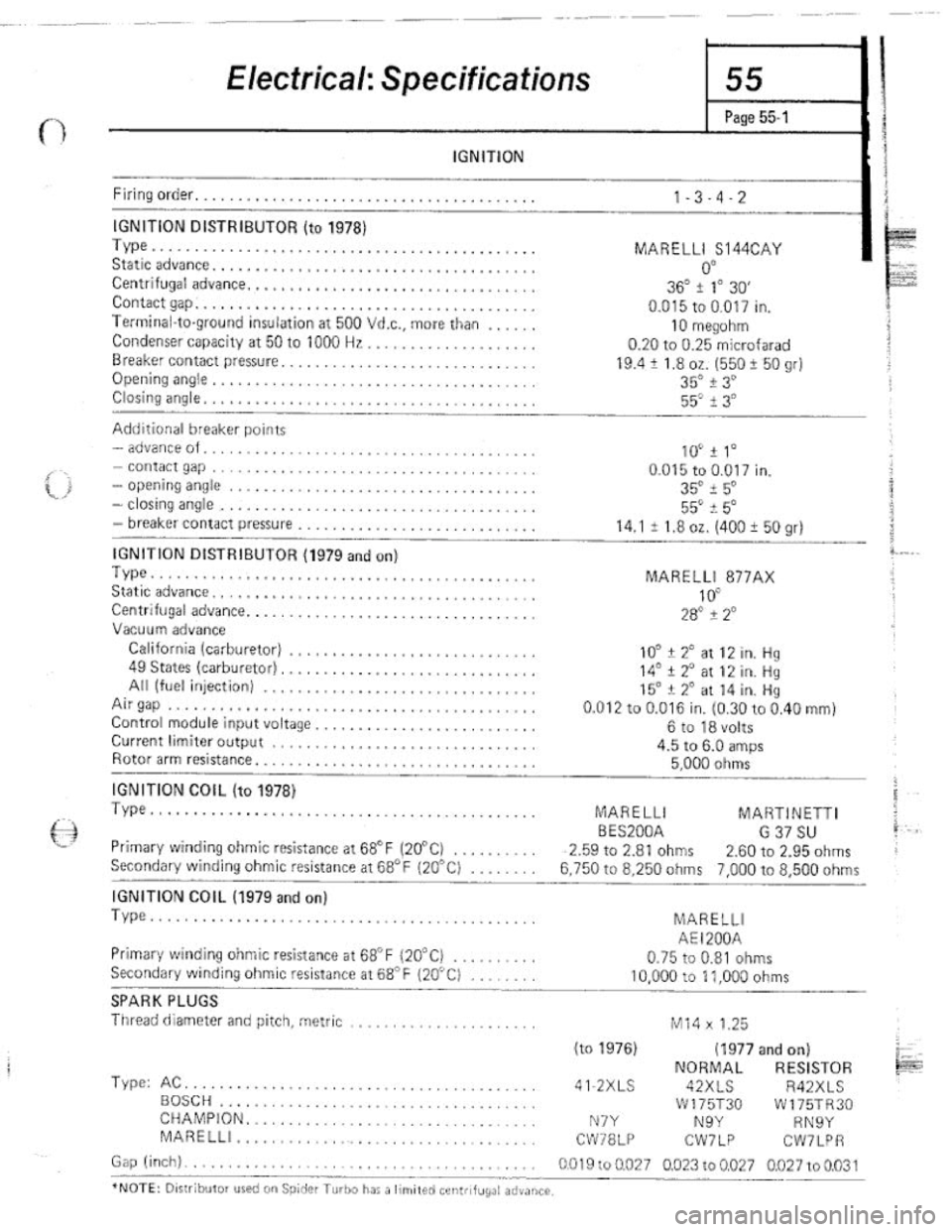 FIAT 124 SPIDER 1975 Service Manual FIAT 124 SPIDER 1975 Service Manual