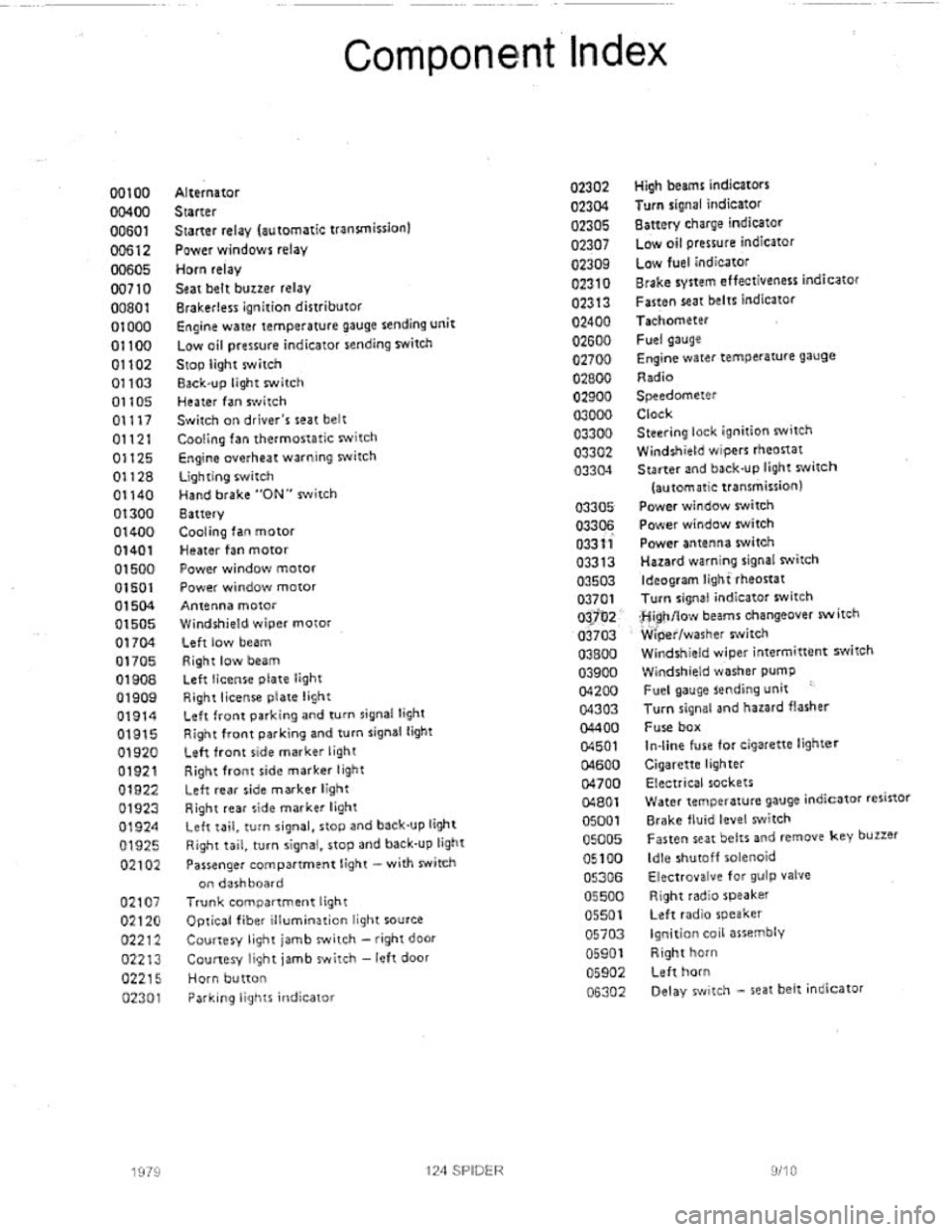 FIAT 124 SPIDER 1975 User Guide FIAT 124 SPIDER 1975 User Guide