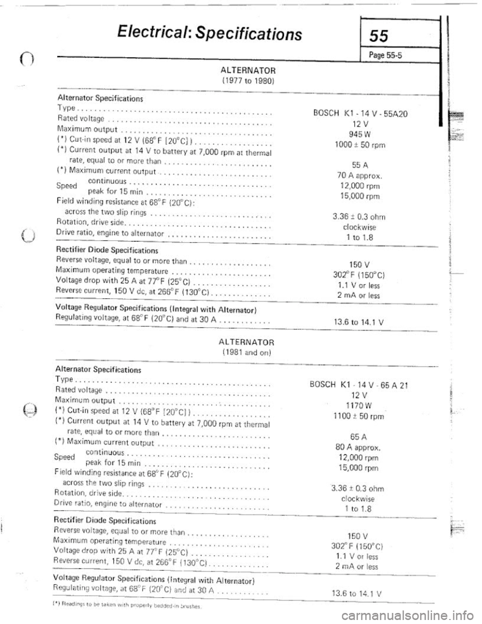 FIAT 124 SPIDER 1975 Service Manual FIAT 124 SPIDER 1975 Service Manual