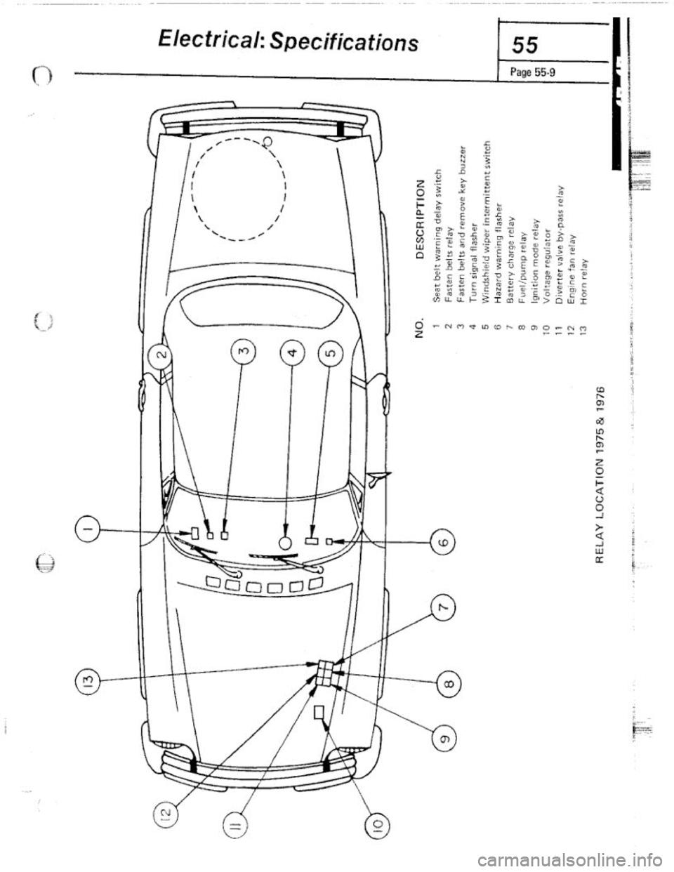 FIAT 124 SPIDER 1975 Service Manual FIAT 124 SPIDER 1975 Service Manual