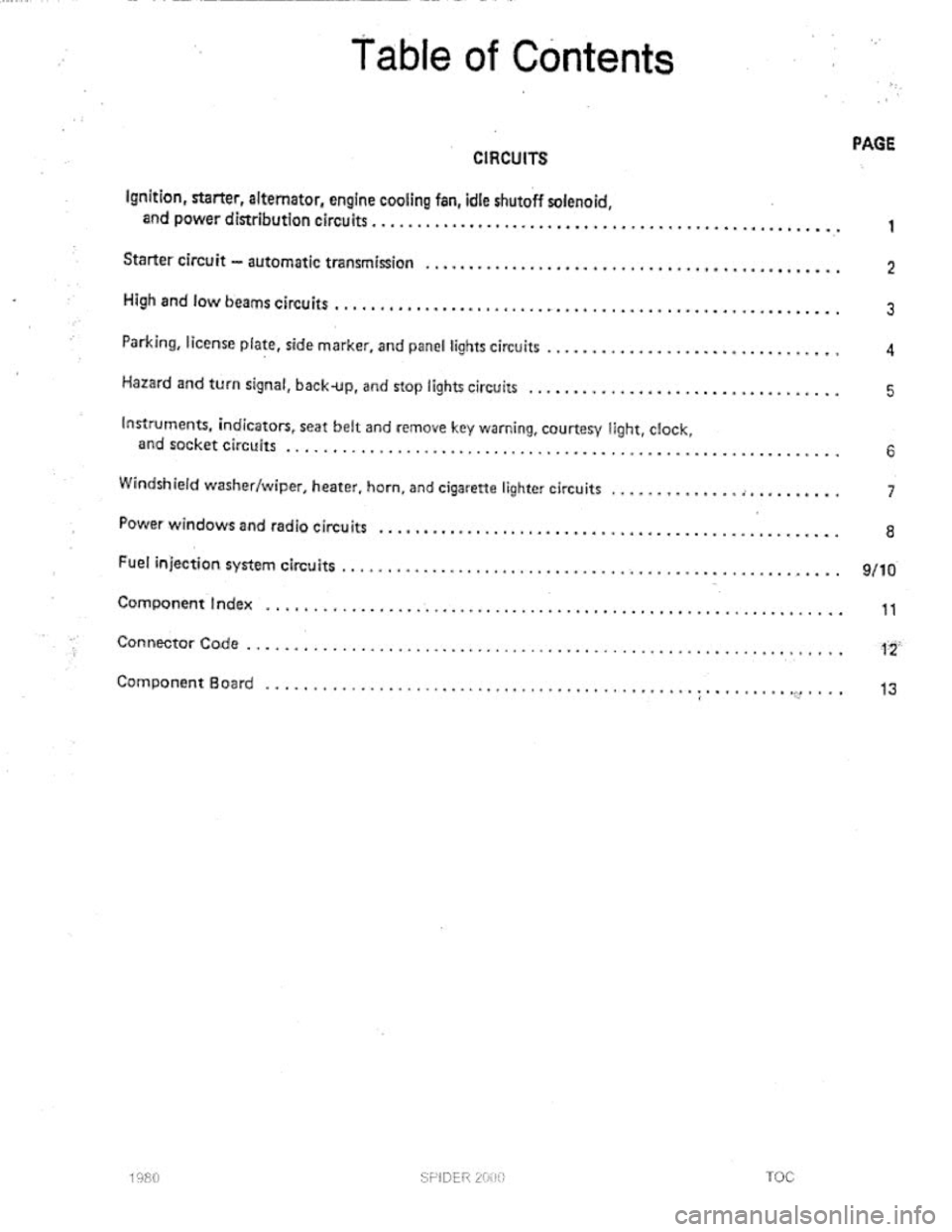 FIAT 124 SPIDER 1975 User Guide FIAT 124 SPIDER 1975 User Guide