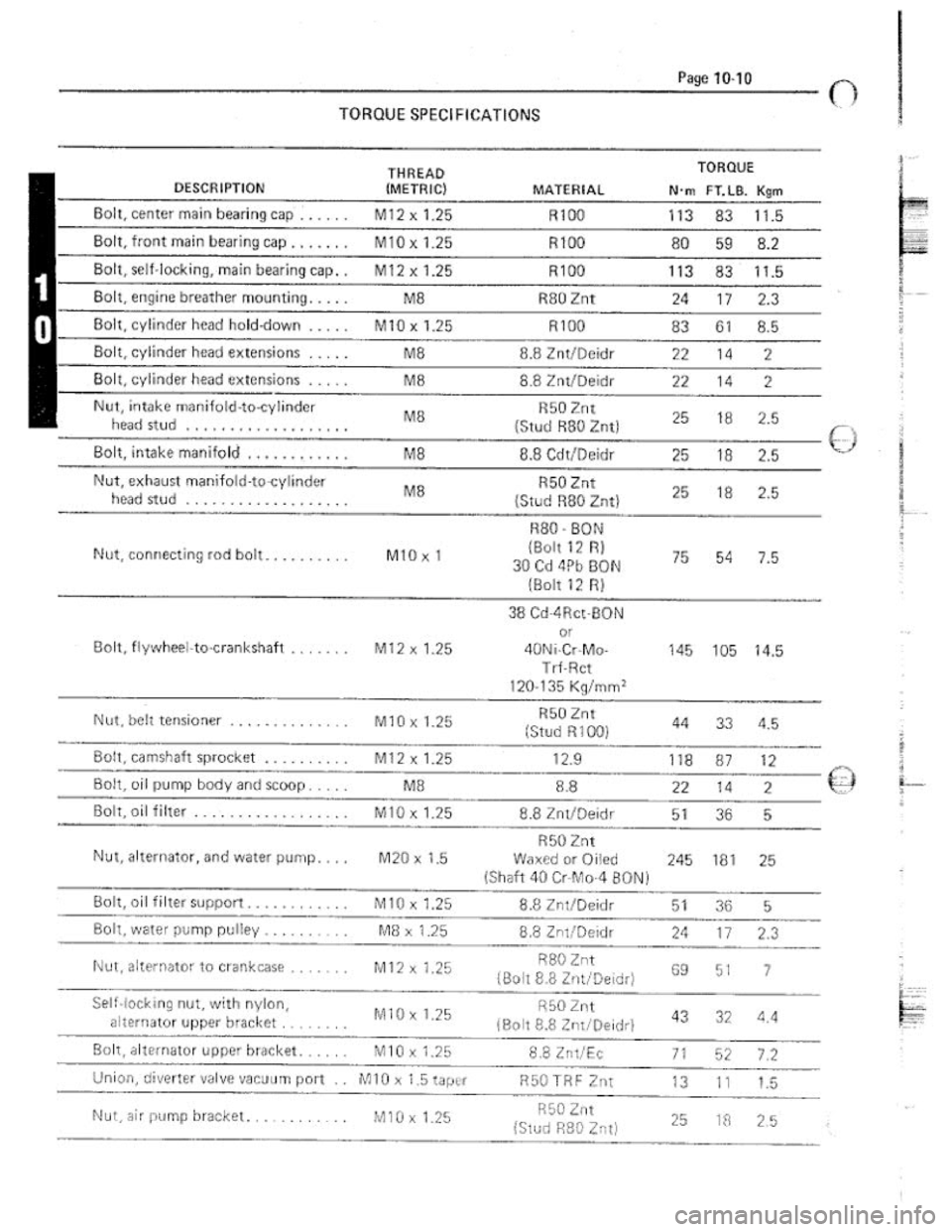 FIAT 124 SPIDER 1975 Service Manual FIAT 124 SPIDER 1975 Service Manual