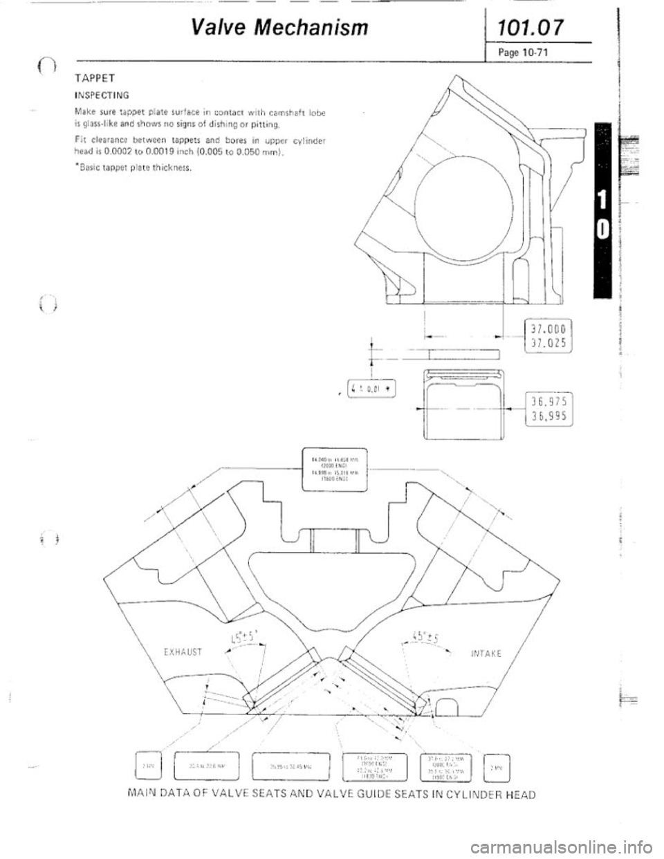 FIAT 124 SPIDER 1975 Service Manual FIAT 124 SPIDER 1975 Service Manual