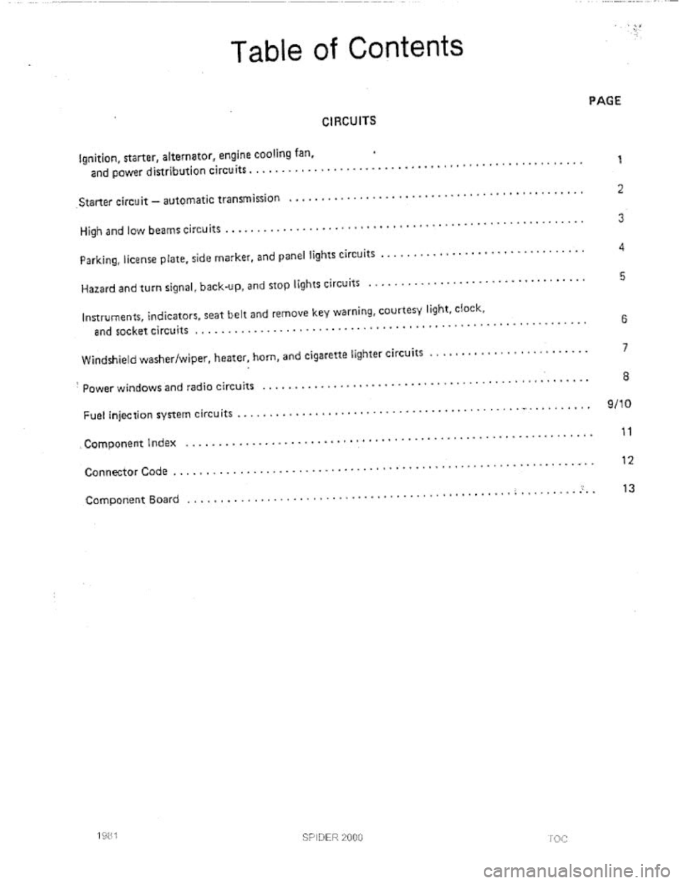 FIAT 124 SPIDER 1975 Owners Guide FIAT 124 SPIDER 1975 Owners Guide