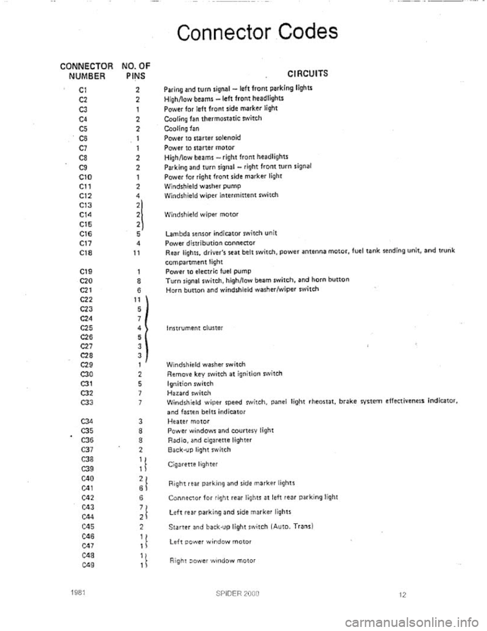 FIAT 124 SPIDER 1975 Workshop Manual FIAT 124 SPIDER 1975 Workshop Manual