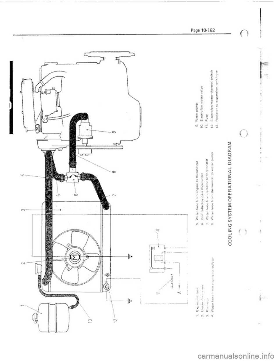 FIAT 124 SPIDER 1975 Service Manual FIAT 124 SPIDER 1975 Service Manual