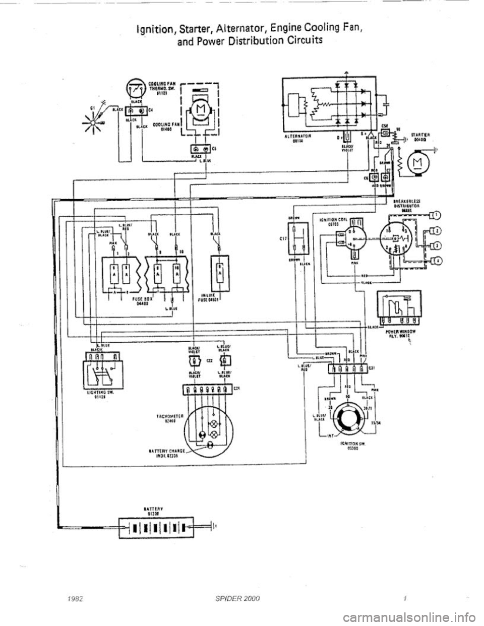 FIAT 124 SPIDER 1975 Workshop Manual 