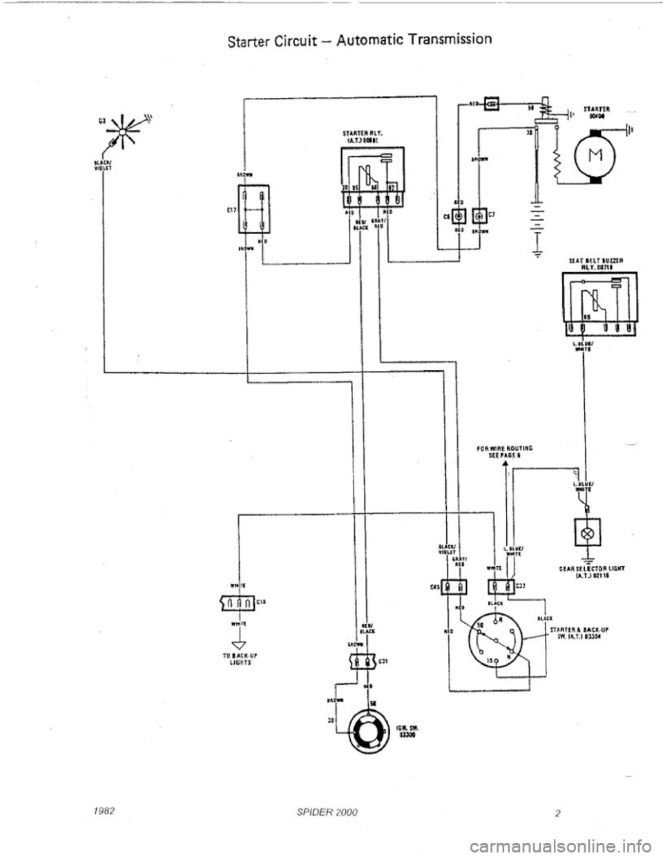 FIAT 124 SPIDER 1975 Workshop Manual 