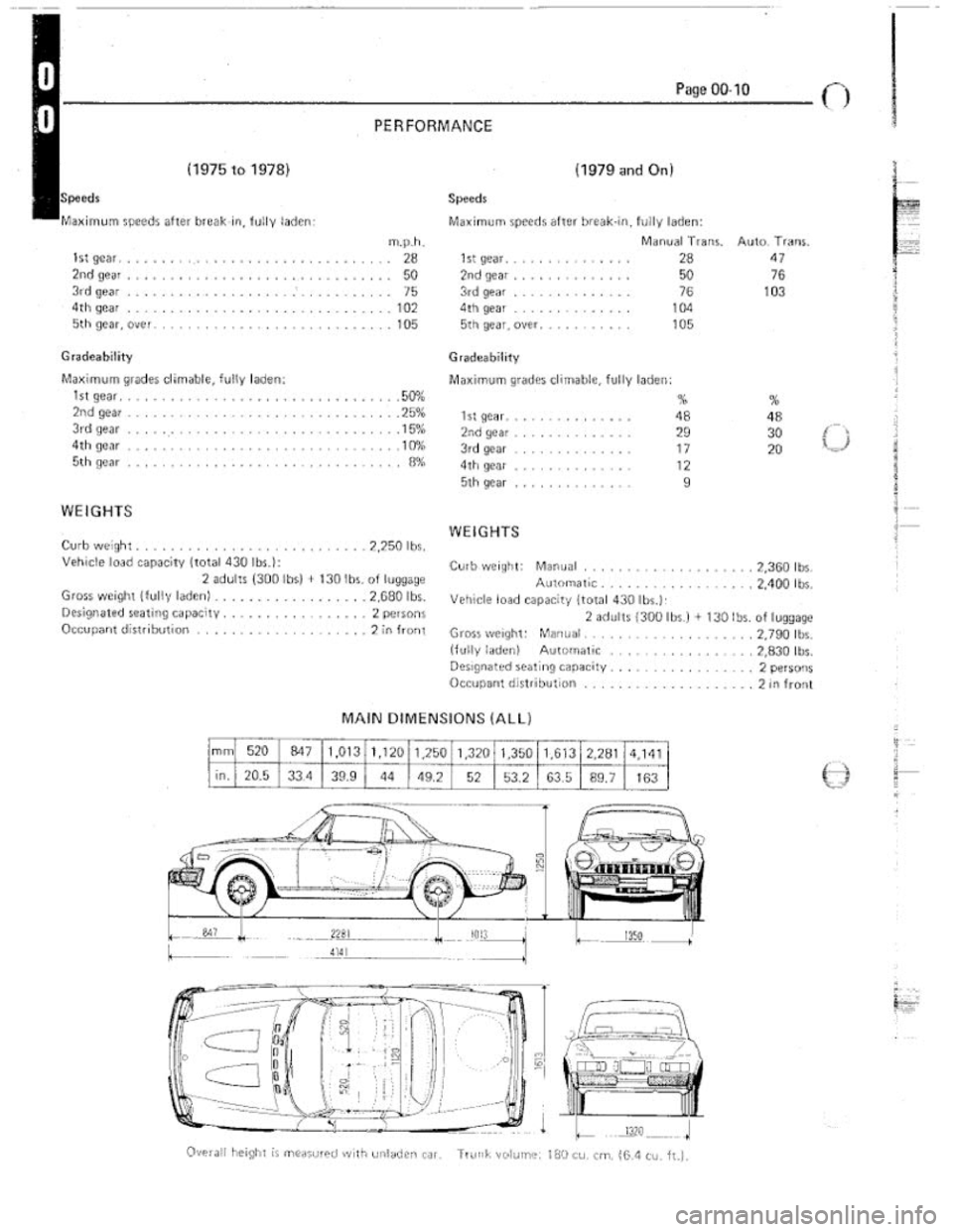FIAT 124 SPIDER 1975 Service Manual FIAT 124 SPIDER 1975 Service Manual