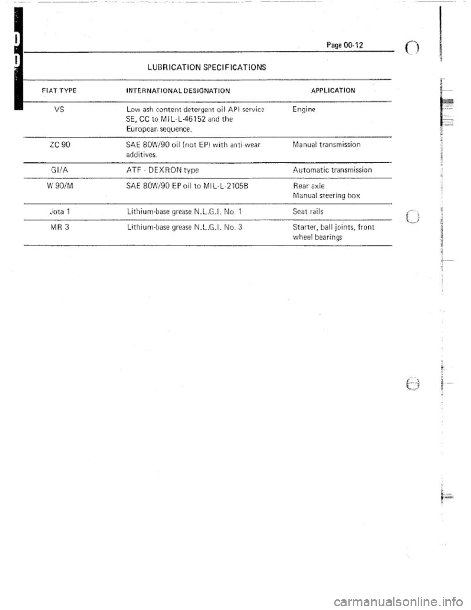 FIAT 124 SPIDER 1975 Service Manual FIAT 124 SPIDER 1975 Service Manual
