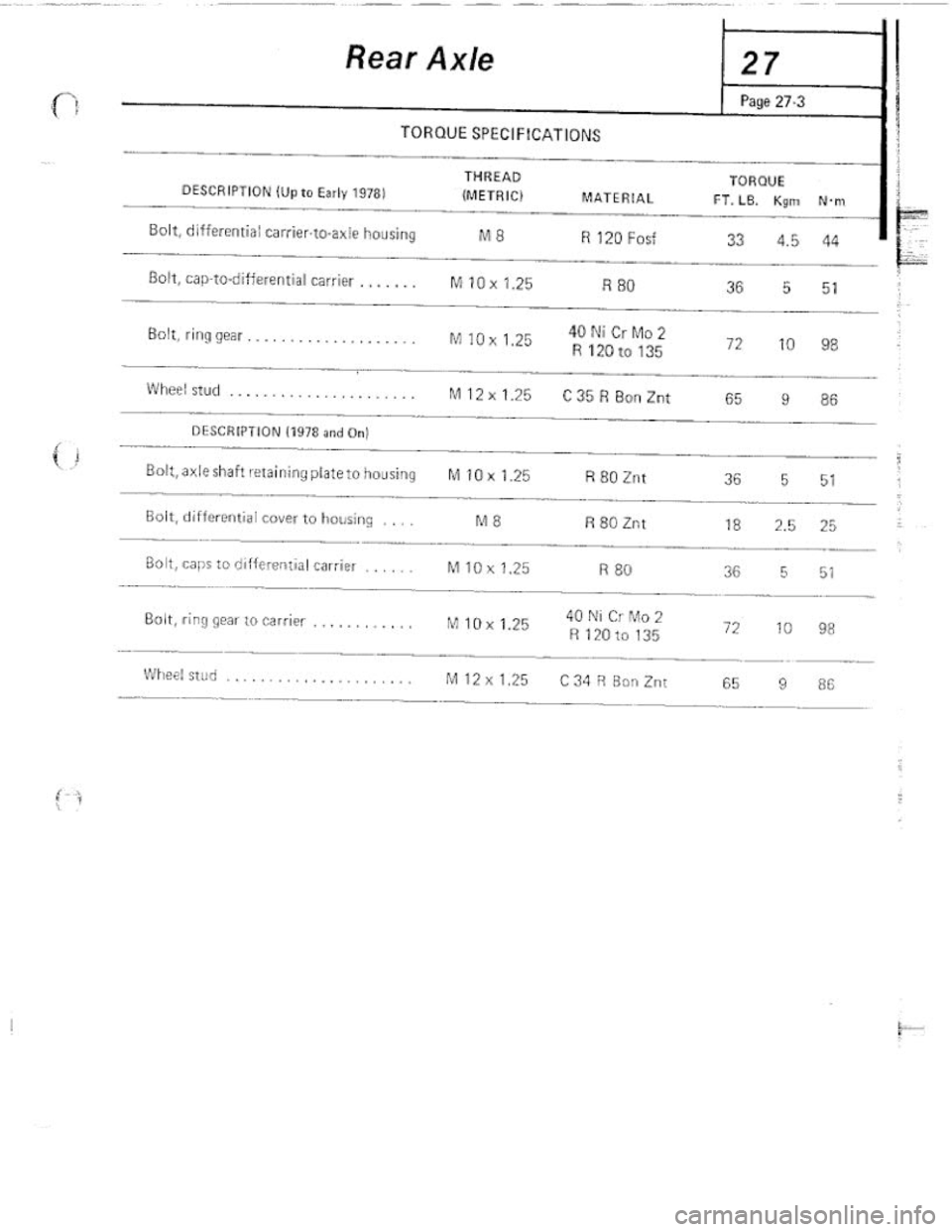 FIAT 124 SPIDER 1975 Service Manual FIAT 124 SPIDER 1975 Service Manual