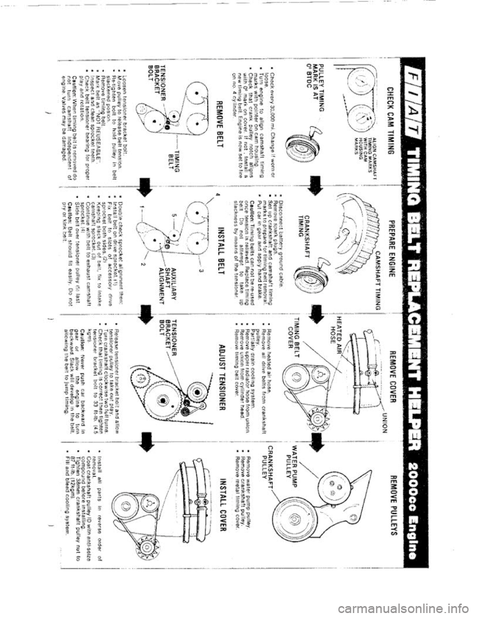 FIAT 124 SPIDER 1975 Service Manual FIAT 124 SPIDER 1975 Service Manual