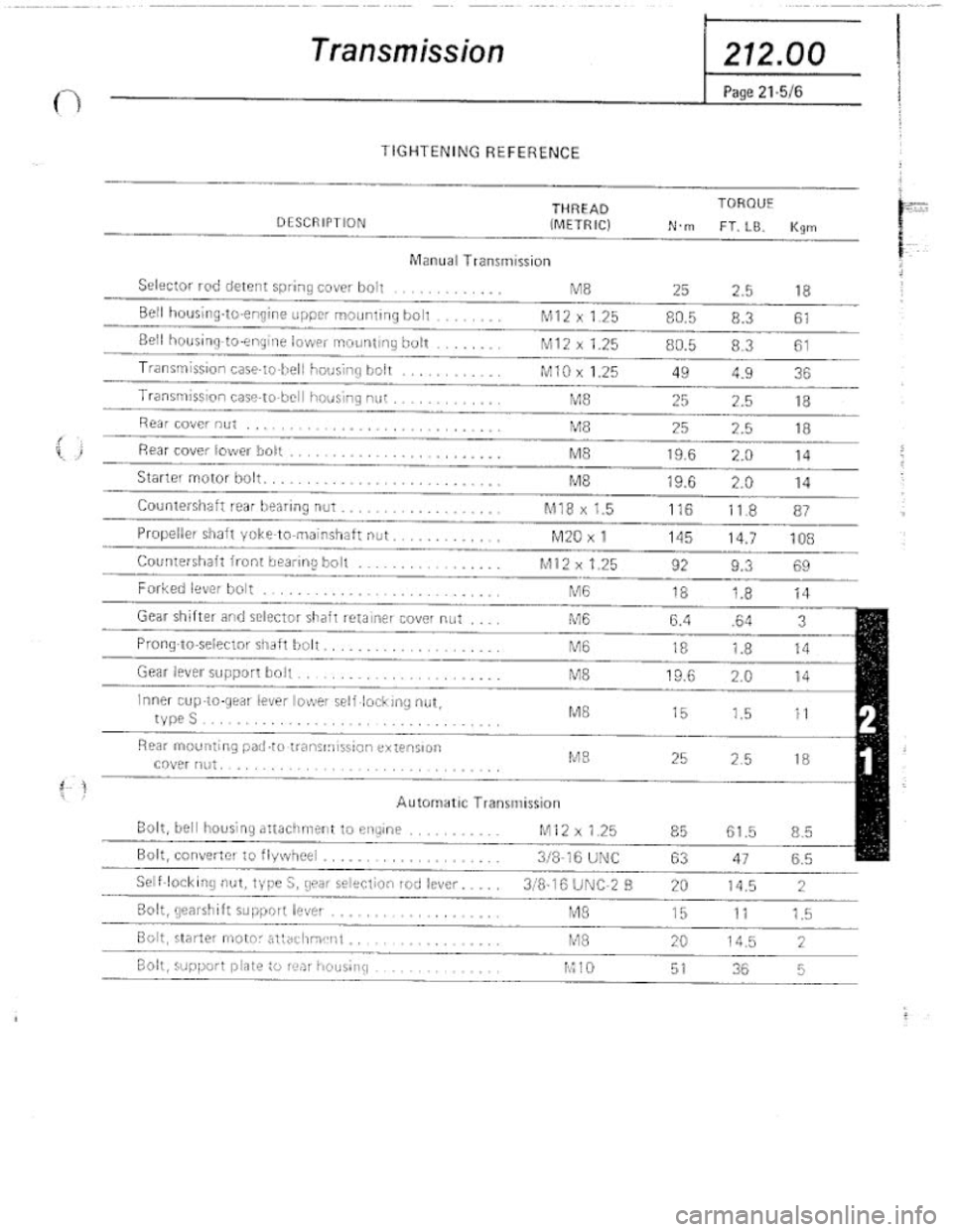 FIAT 124 SPIDER 1975 Service Manual FIAT 124 SPIDER 1975 Service Manual