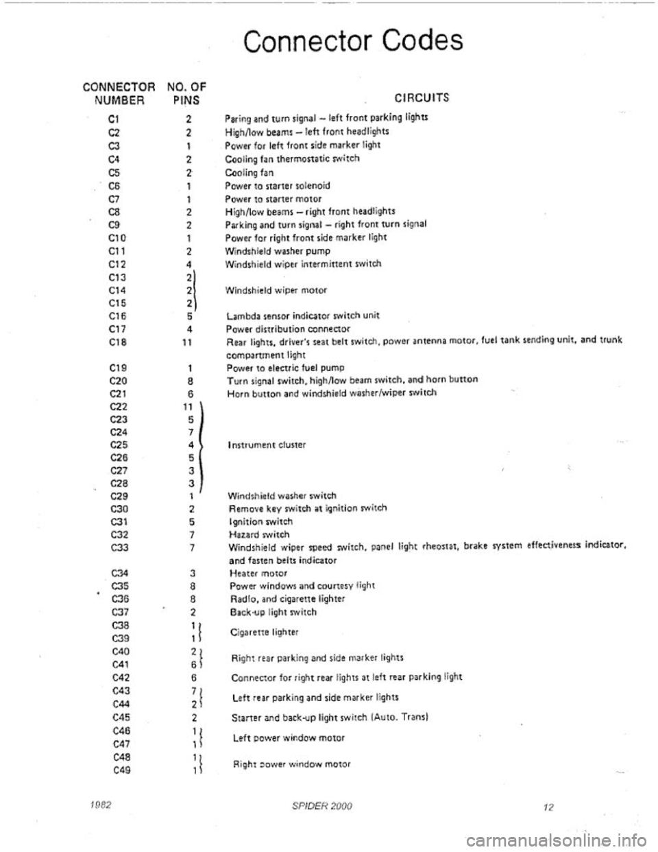 FIAT 124 SPIDER 1975 Workshop Manual FIAT 124 SPIDER 1975 Workshop Manual