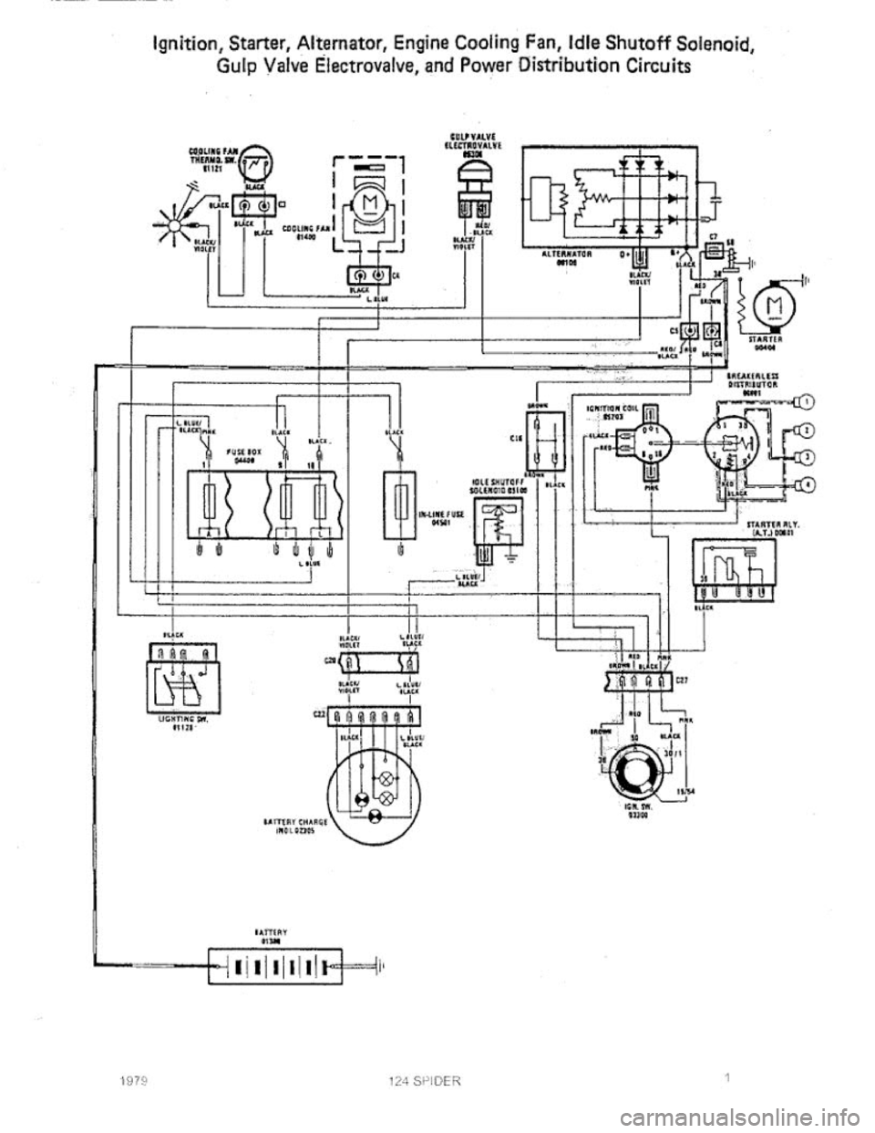 FIAT 124 SPIDER 1975  Service Manual 