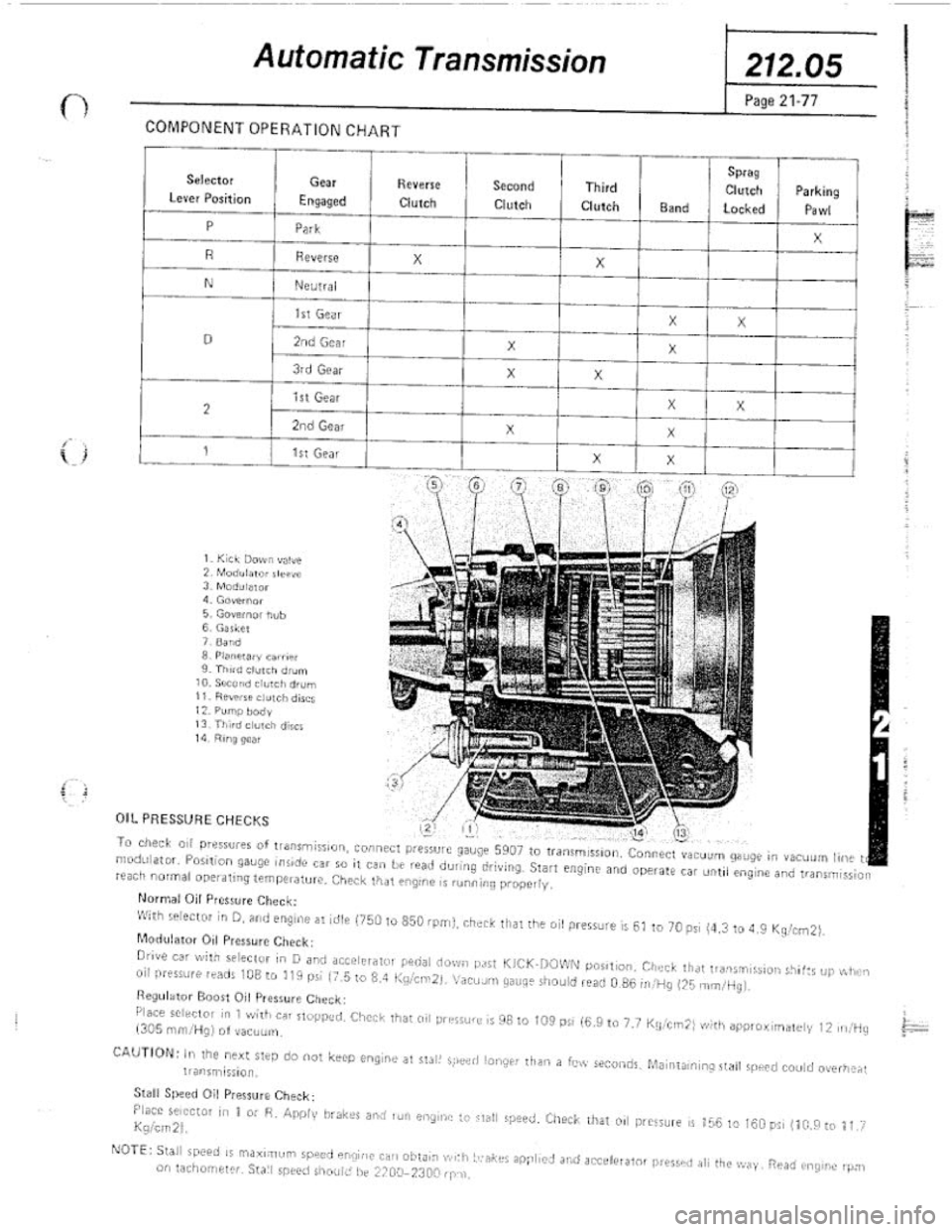 FIAT 124 SPIDER 1975 Service Manual FIAT 124 SPIDER 1975 Service Manual