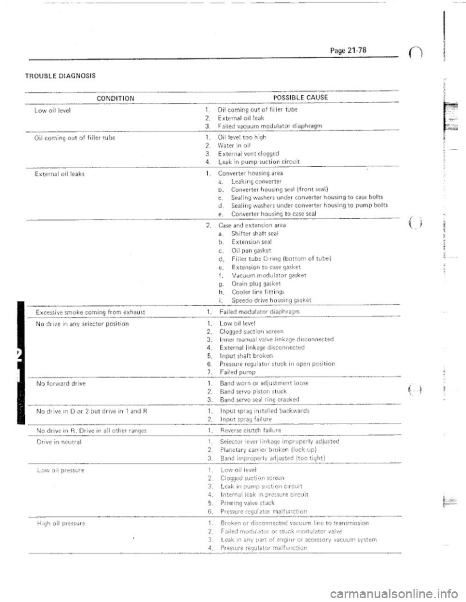 FIAT 124 SPIDER 1975 Service Manual FIAT 124 SPIDER 1975 Service Manual