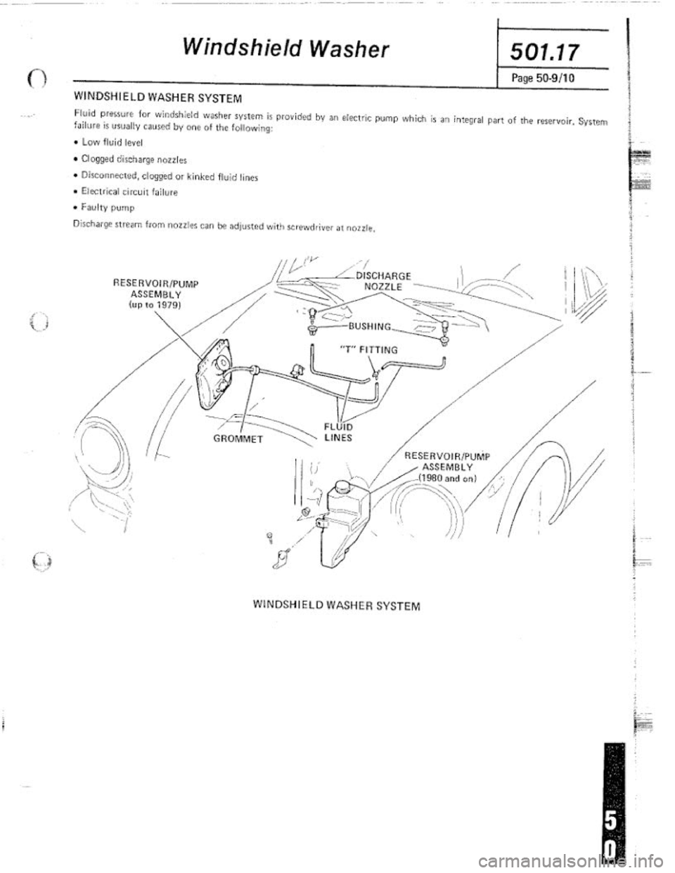 FIAT 124 SPIDER 1975 Repair Manual FIAT 124 SPIDER 1975 Repair Manual