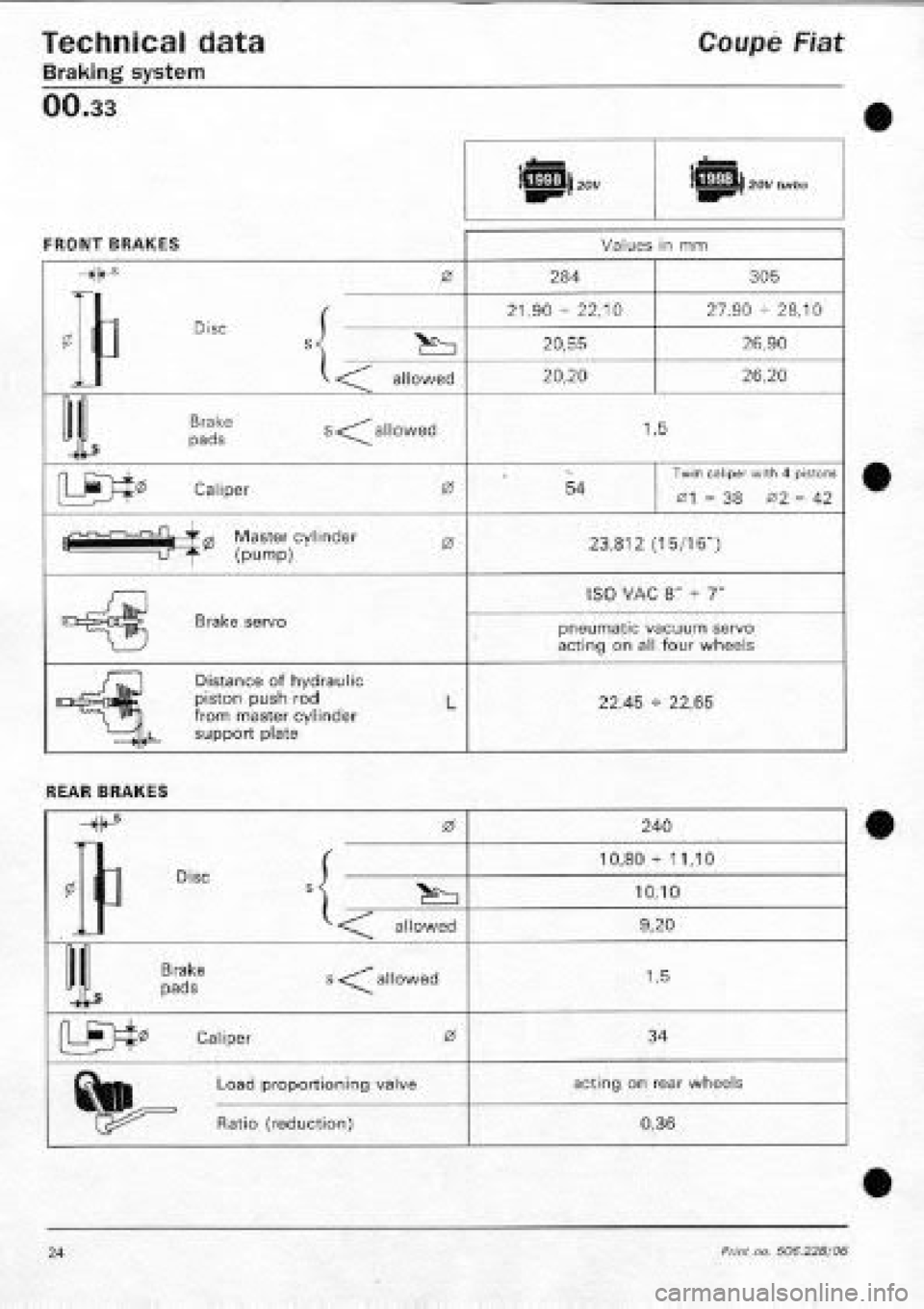 FIAT COUPE 1995 Workshop Manual FIAT COUPE 1995 Workshop Manual