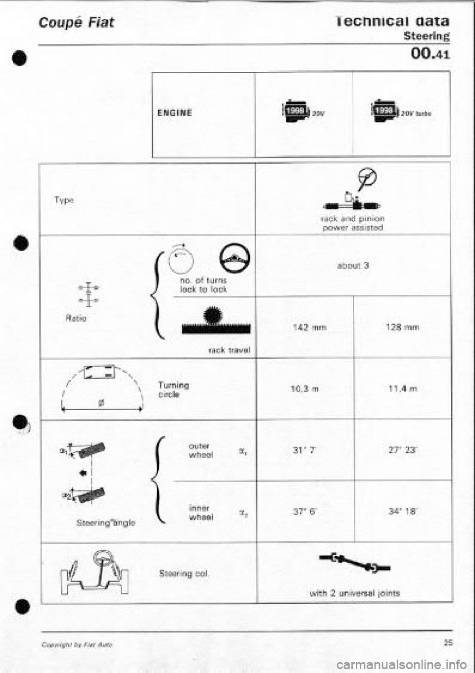 FIAT COUPE 1995 Workshop Manual FIAT COUPE 1995 Workshop Manual