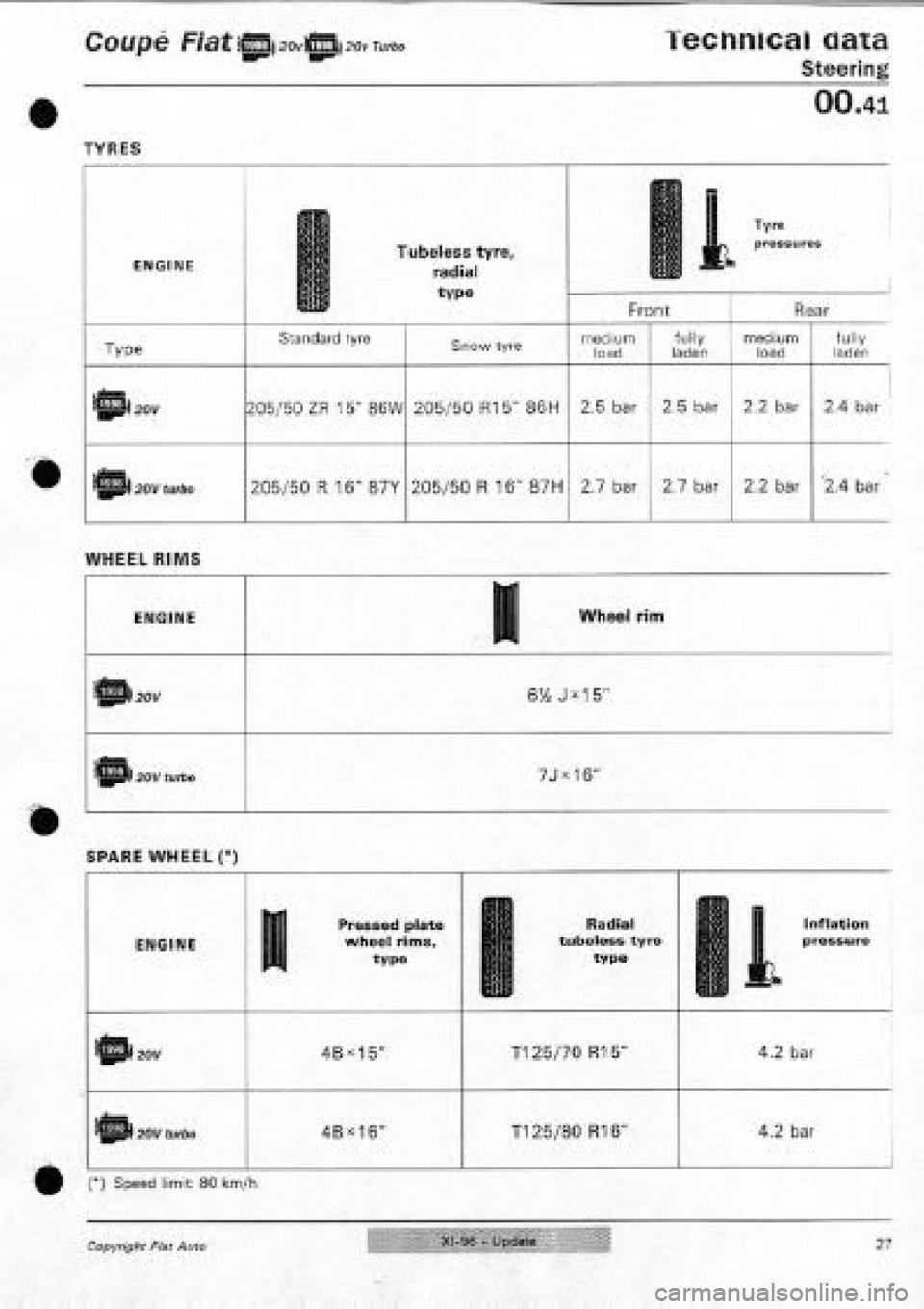 FIAT COUPE 1995 Workshop Manual FIAT COUPE 1995 Workshop Manual