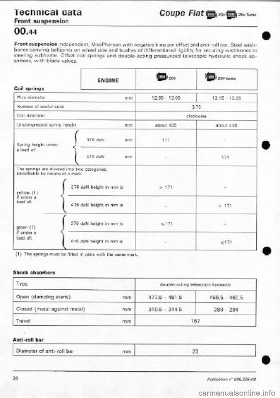 FIAT COUPE 1995 Workshop Manual FIAT COUPE 1995 Workshop Manual