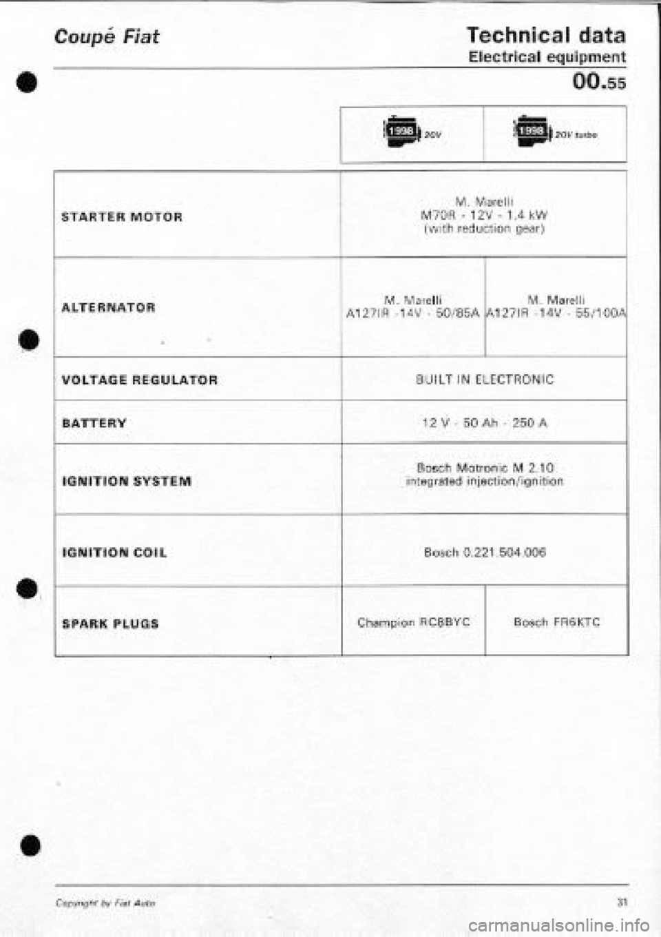 FIAT COUPE 1995 Workshop Manual FIAT COUPE 1995 Workshop Manual