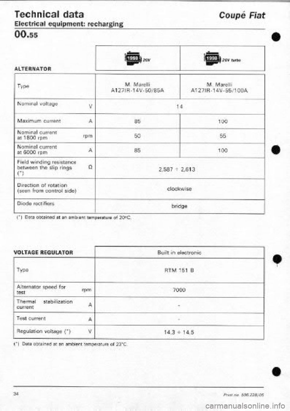 FIAT COUPE 1995 Workshop Manual FIAT COUPE 1995 Workshop Manual