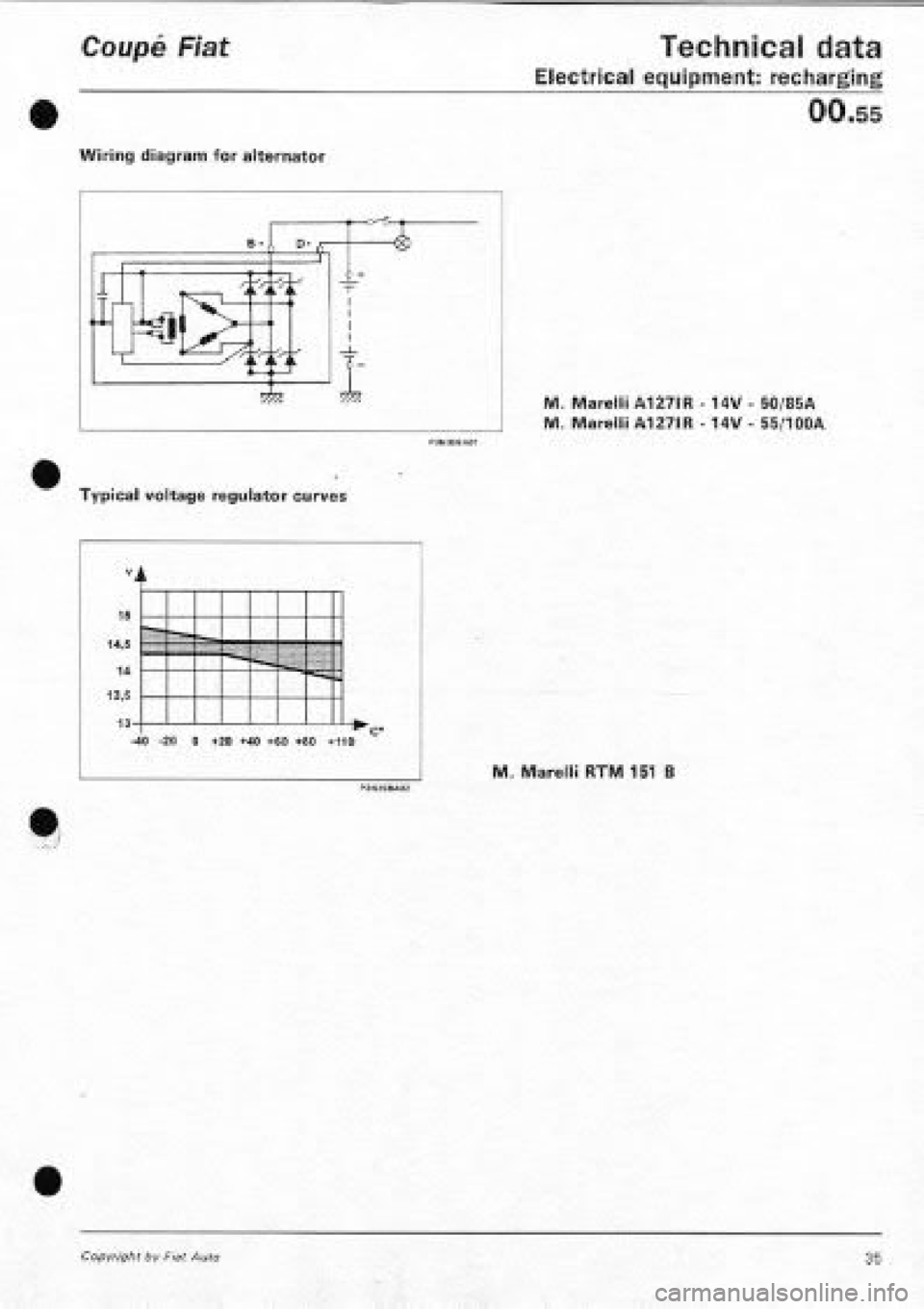 FIAT COUPE 1995 Workshop Manual FIAT COUPE 1995 Workshop Manual