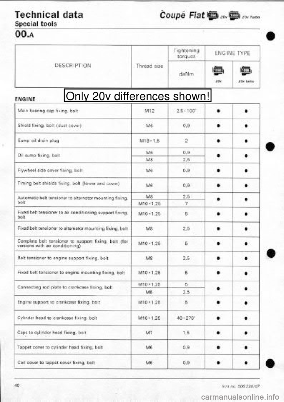 FIAT COUPE 1995 Workshop Manual FIAT COUPE 1995 Workshop Manual
