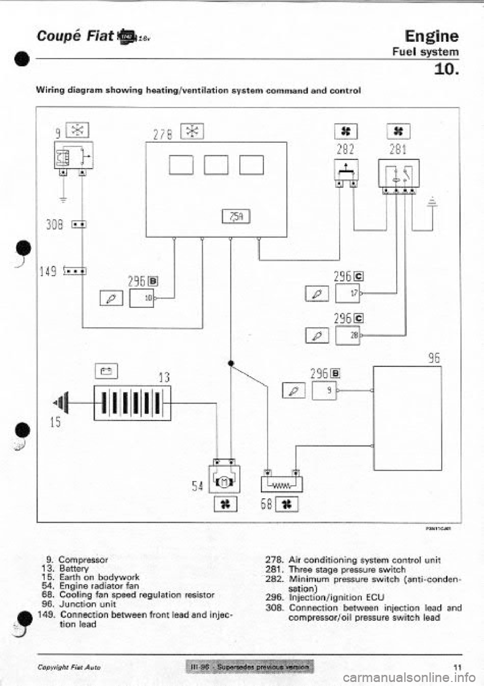 FIAT COUPE 1995 Workshop Manual FIAT COUPE 1995 Workshop Manual