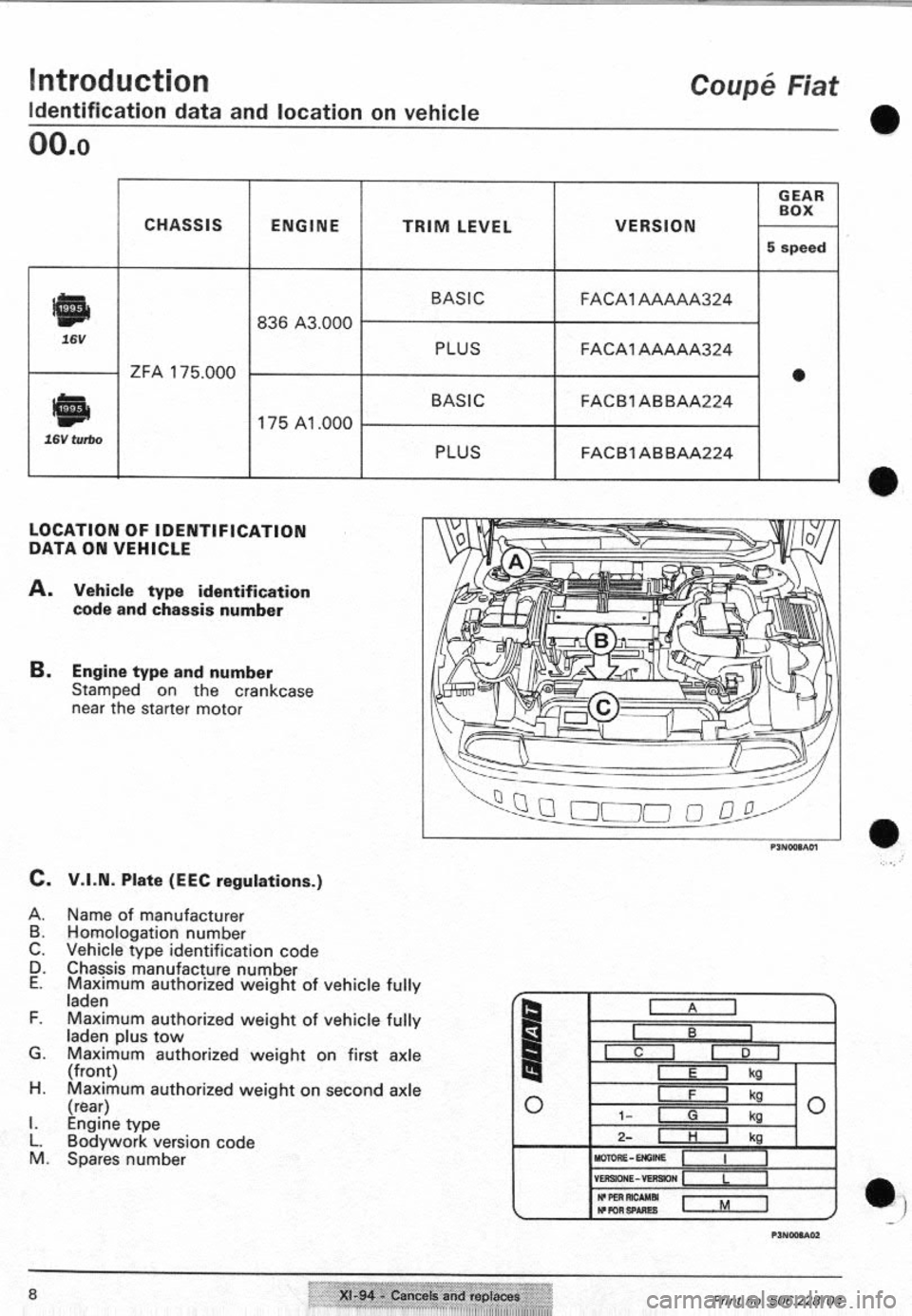 FIAT COUPE 1995 User Guide FIAT COUPE 1995 User Guide