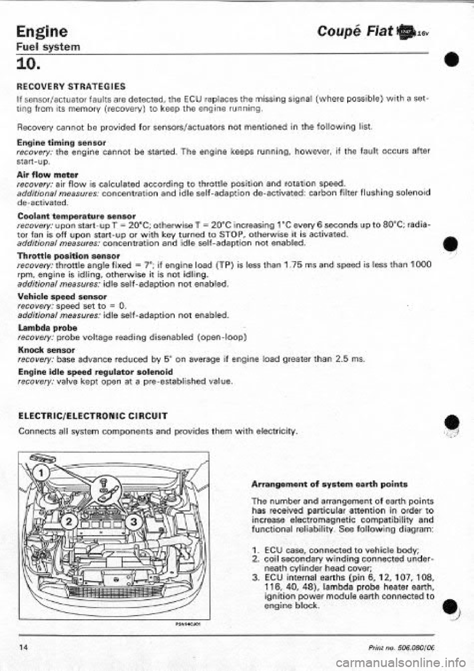 FIAT COUPE 1995 Workshop Manual FIAT COUPE 1995 Workshop Manual