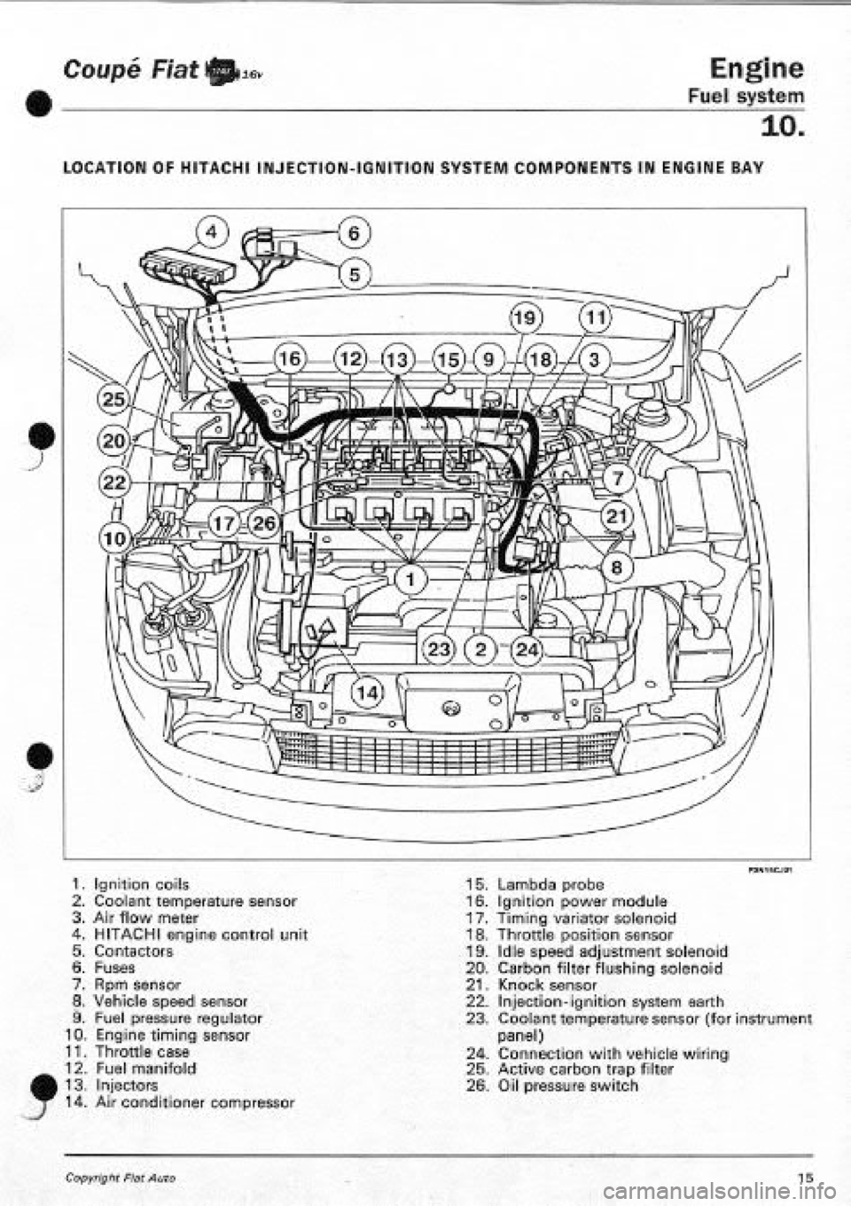 FIAT COUPE 1995 Workshop Manual FIAT COUPE 1995 Workshop Manual