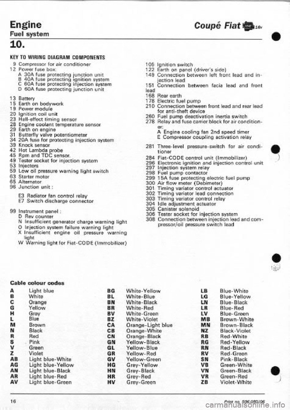 FIAT COUPE 1995 Workshop Manual FIAT COUPE 1995 Workshop Manual