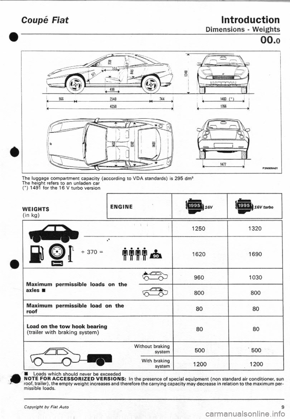 FIAT COUPE 1995 User Guide FIAT COUPE 1995 User Guide