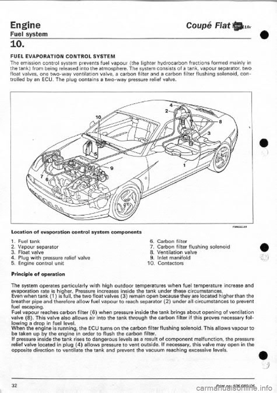 FIAT COUPE 1995 Workshop Manual FIAT COUPE 1995 Workshop Manual