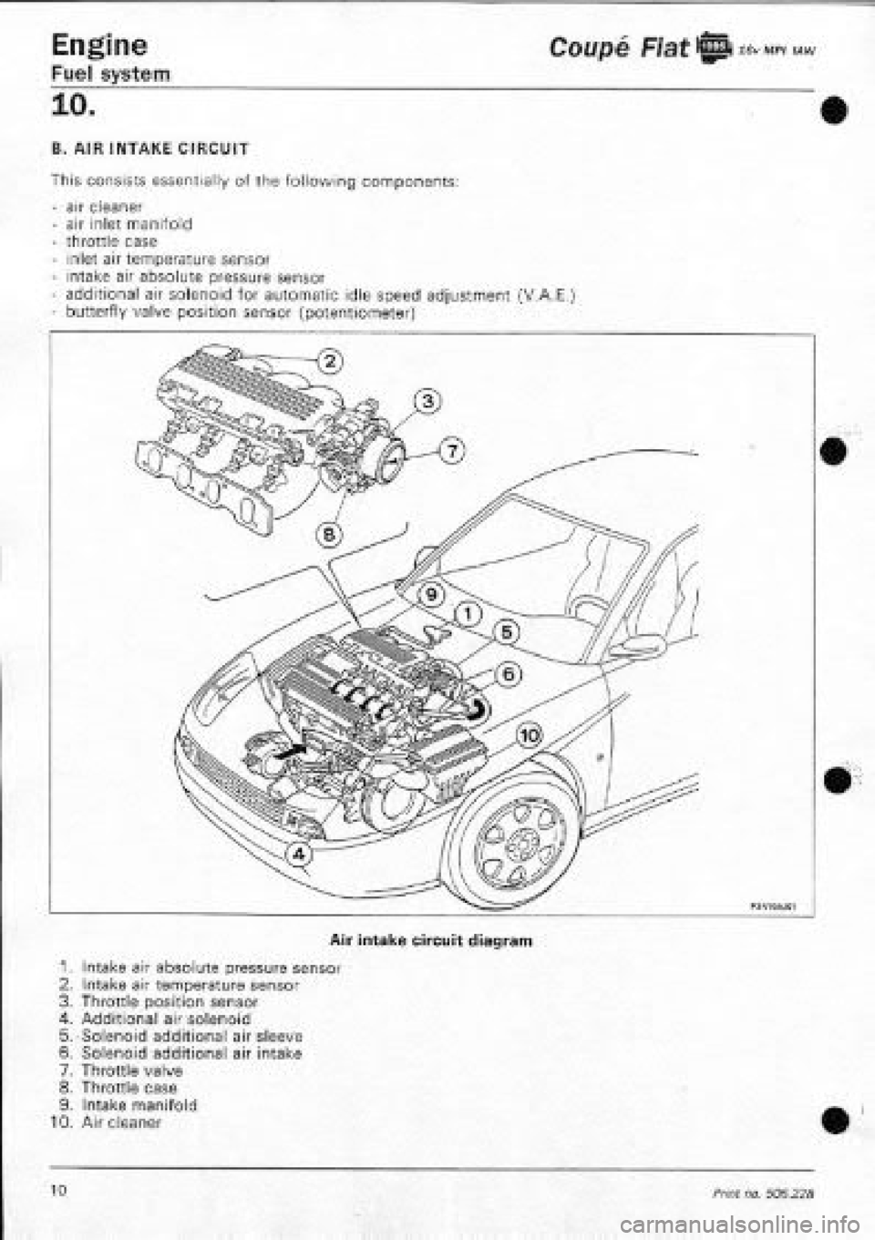 FIAT COUPE 1995 Workshop Manual FIAT COUPE 1995 Workshop Manual
