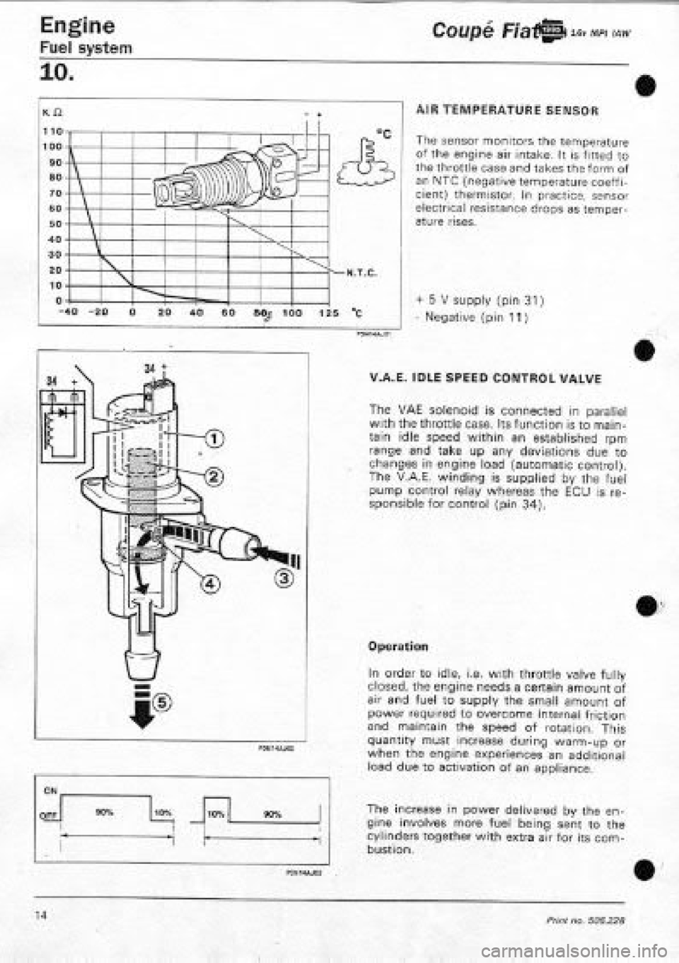 FIAT COUPE 1995 Workshop Manual FIAT COUPE 1995 Workshop Manual