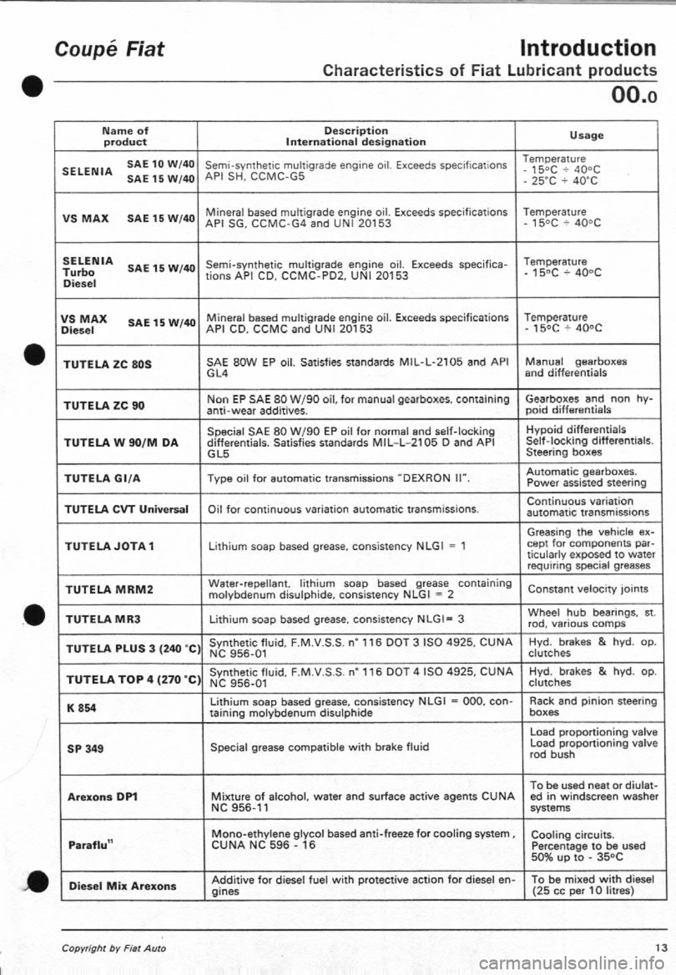 FIAT COUPE 1995 User Guide FIAT COUPE 1995 User Guide