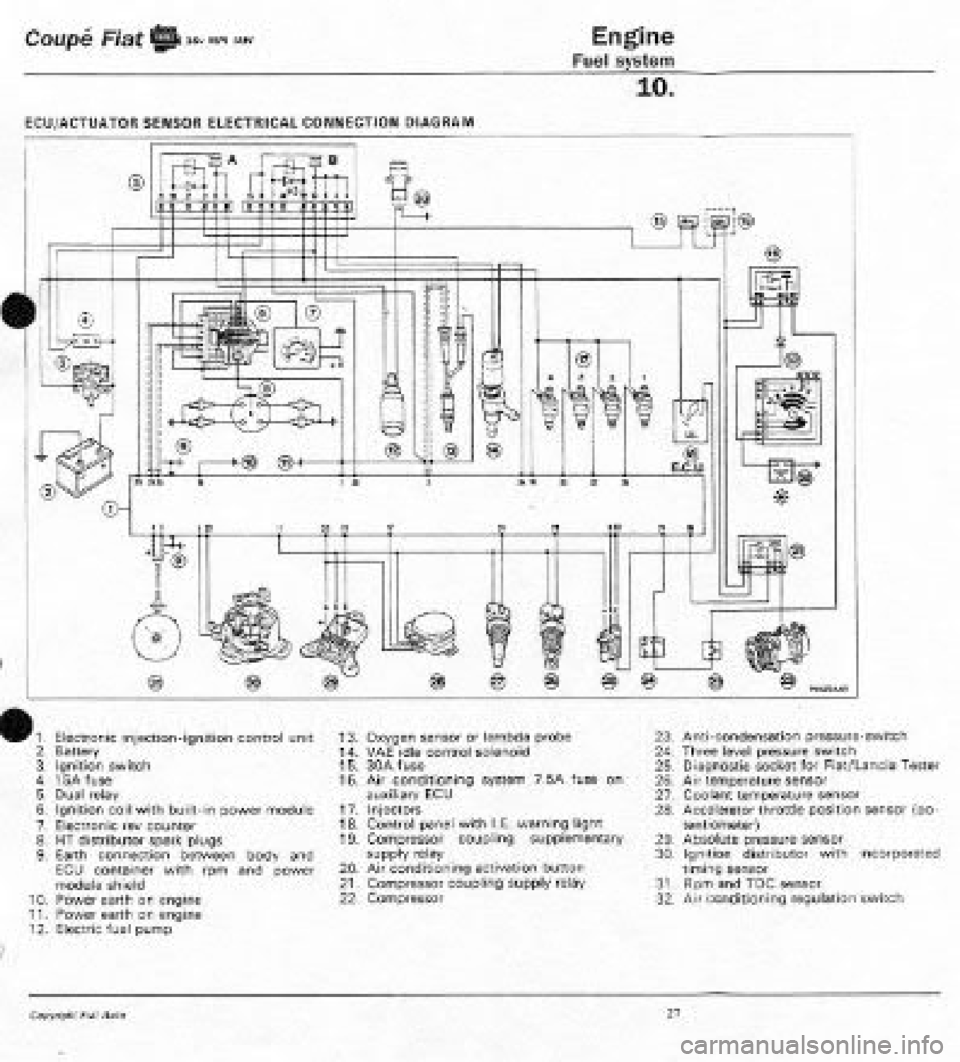 FIAT COUPE 1995 Workshop Manual FIAT COUPE 1995 Workshop Manual