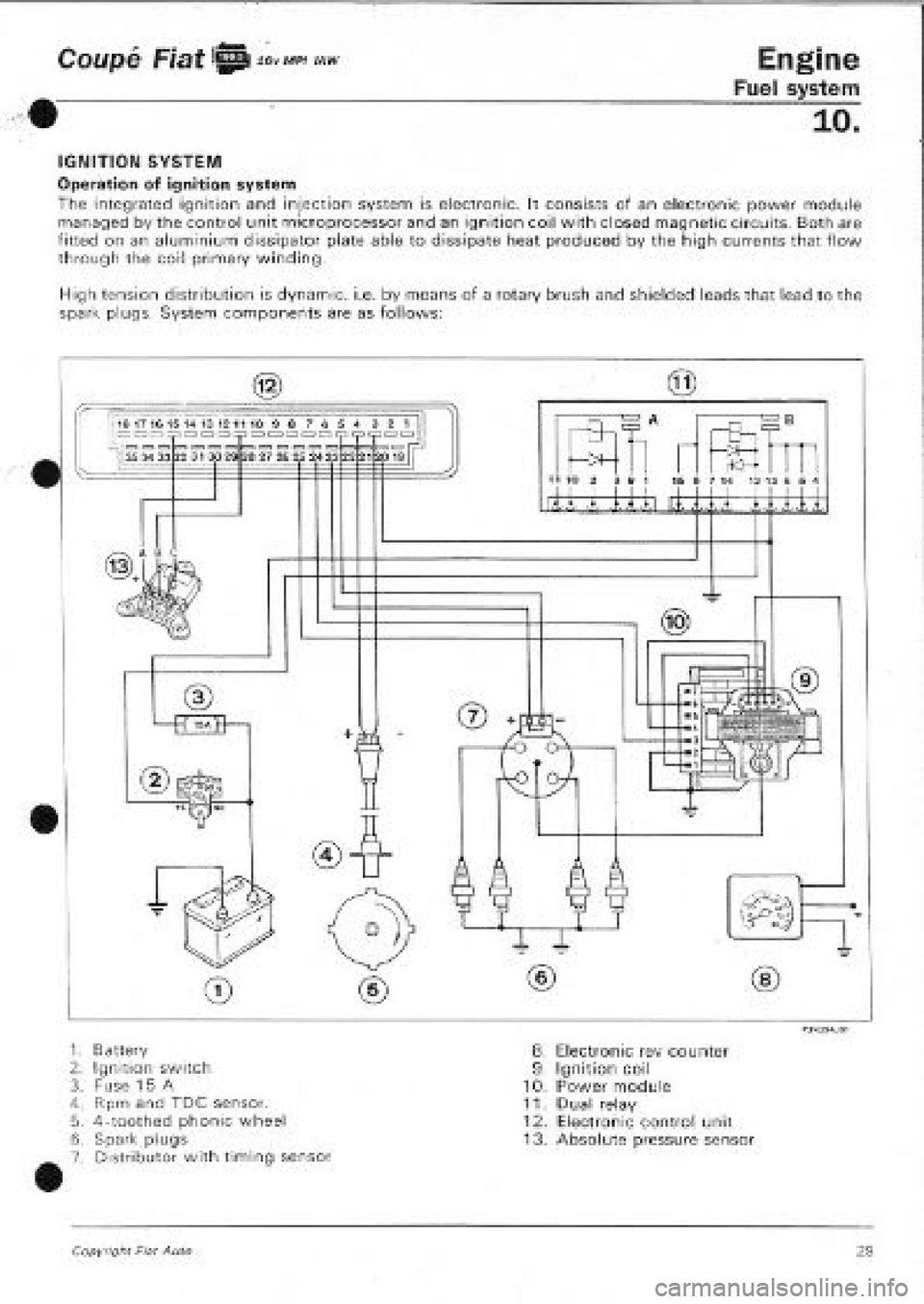FIAT COUPE 1995 Workshop Manual FIAT COUPE 1995 Workshop Manual