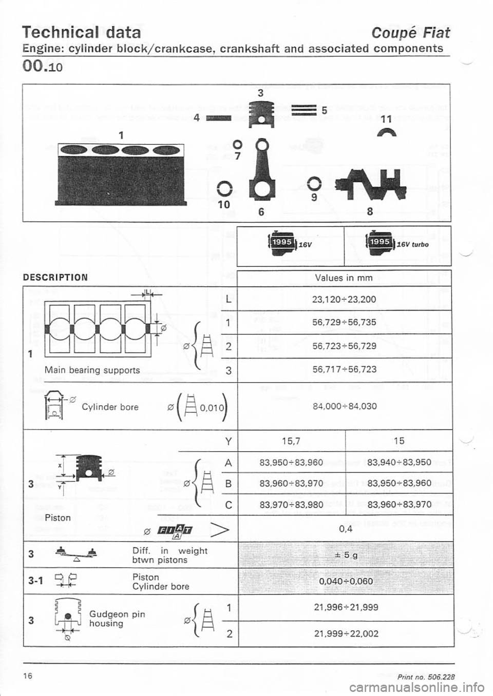 FIAT COUPE 1995 User Guide FIAT COUPE 1995 User Guide