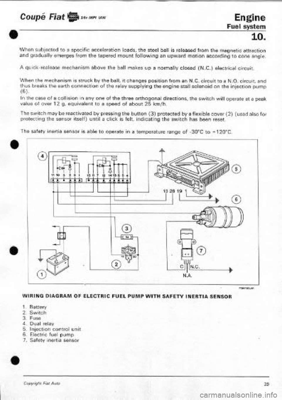 FIAT COUPE 1995 Workshop Manual FIAT COUPE 1995 Workshop Manual