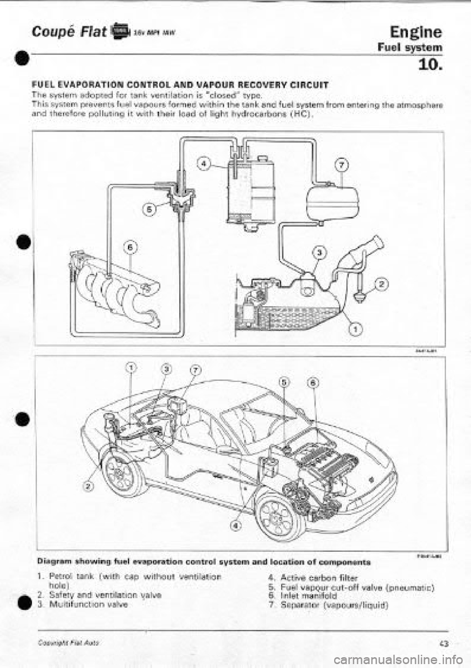 FIAT COUPE 1995 Workshop Manual FIAT COUPE 1995 Workshop Manual